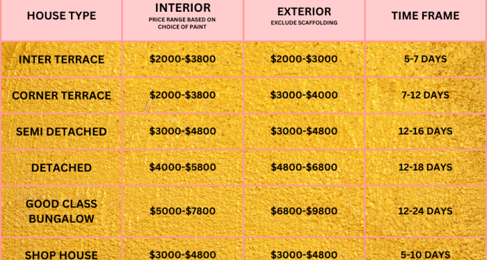 Exterior Painting Cost|Cost To Paint Your Landed Property