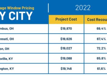 How Much Are Window Replacement Costs? - Improveit Home Remodeling